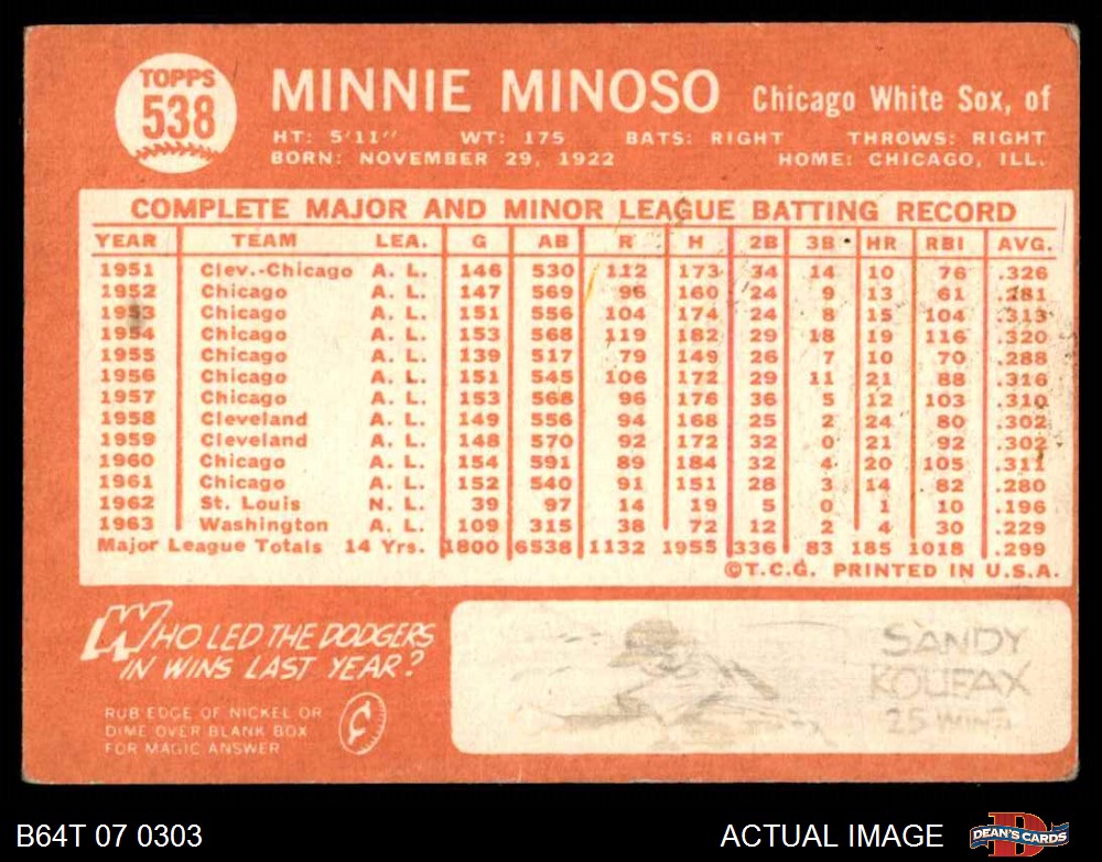 1964 Topps #538 Minnie Minoso Chi White Sox High Number Baseball Card G - VG