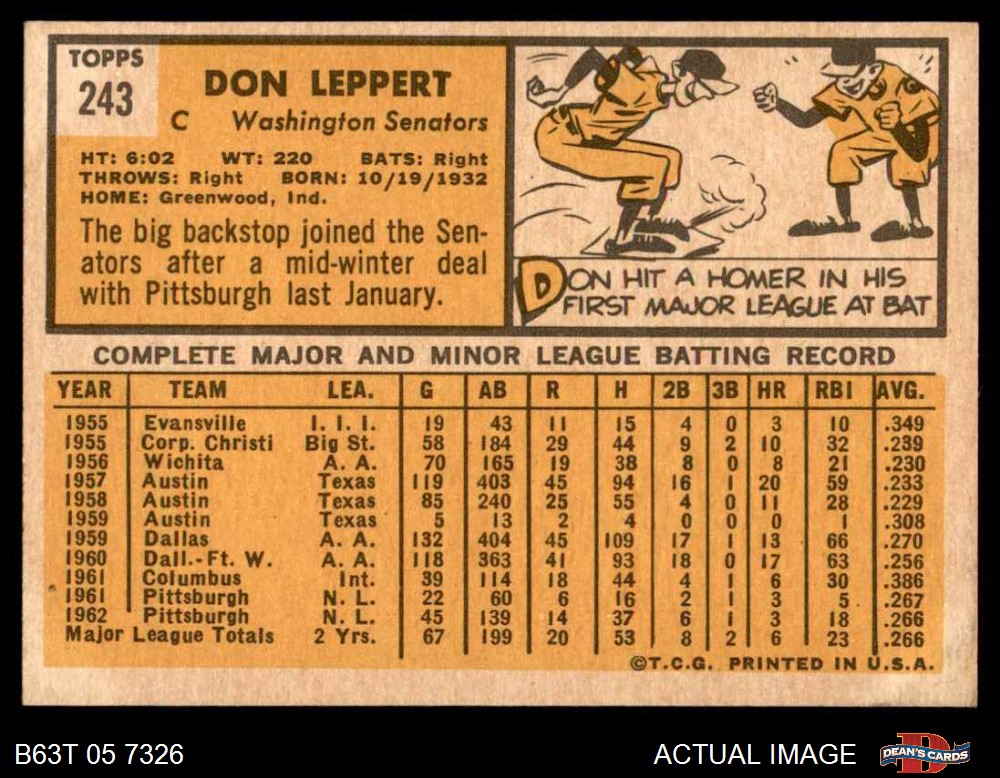 1963 Topps 243 Don Leppert