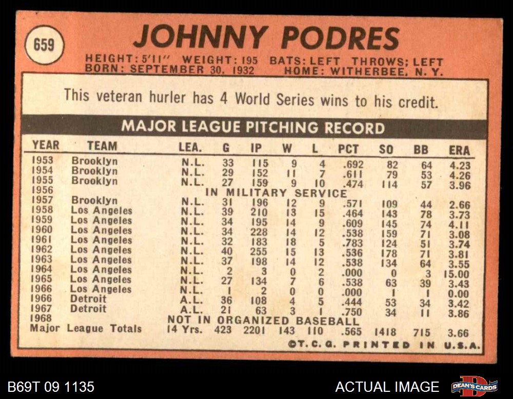 1969 Topps San Diego Padres Near Team Set 5.5 - EX+