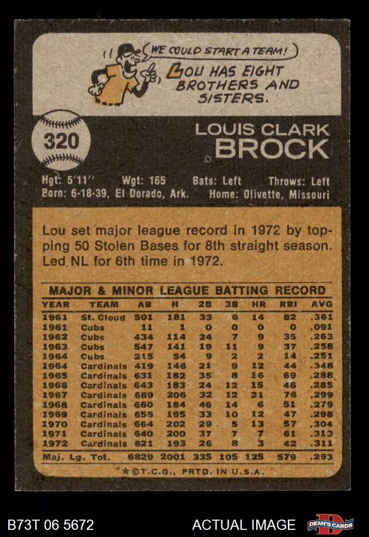 What's Wrong With This Card – Lou Brock