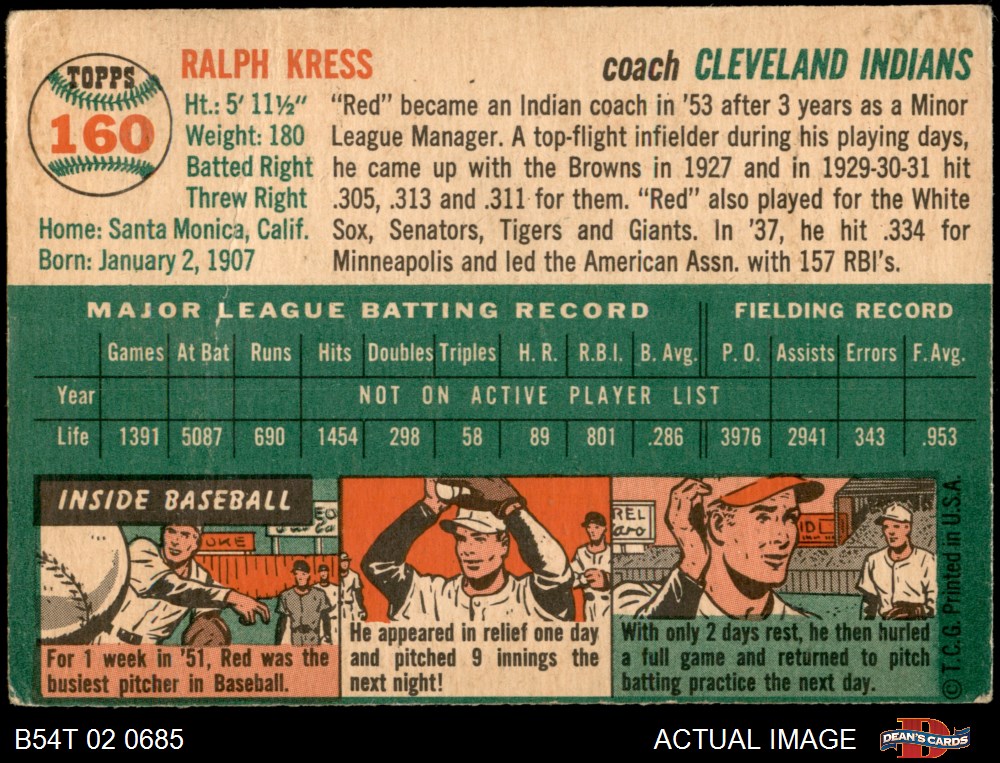 1954 Topps Cleveland Indians Team Set