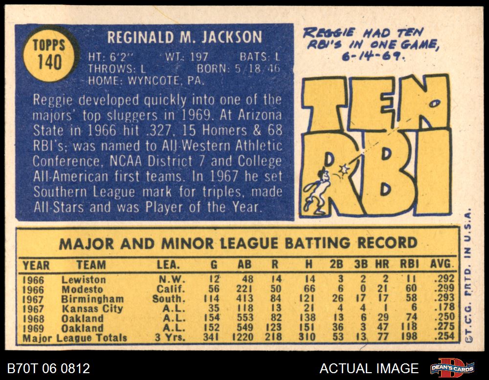 Lot - 1970 Topps #140 Reggie Jackson Oakland Athletics Baseball Card