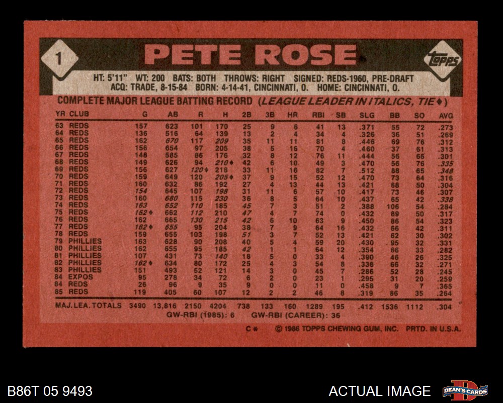 Tony Perez 1986 Baseball Card TOPPS #85