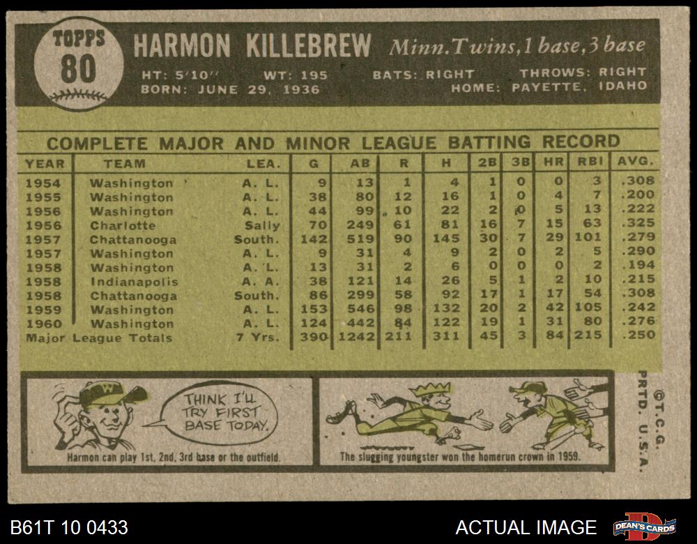 Harmon Killebrew 1961 Topps Baseball Card #80