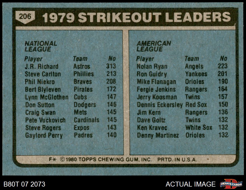 1980 Topps Baseball: #370 Cesar Cedeno