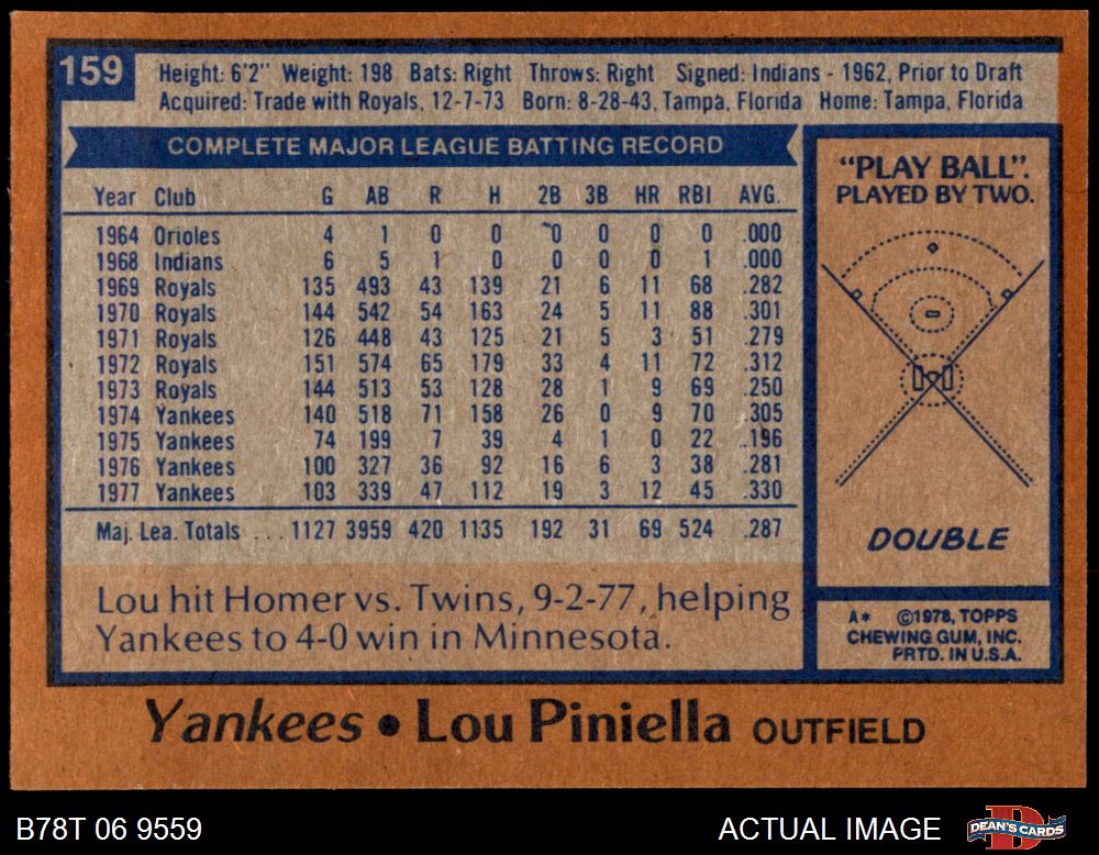 Mavin  1978 Topps - LOU PINIELLA - Yankees #159 PSA 8