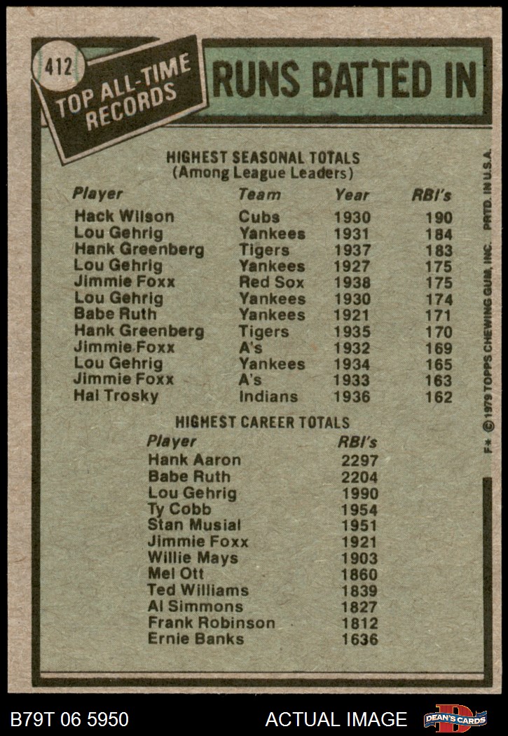 1979 Topps #412 All-Time Record Holders - RBI Hack Wilson / Hank Aaron