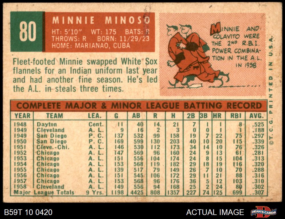 1959 Topps Minnie Minoso