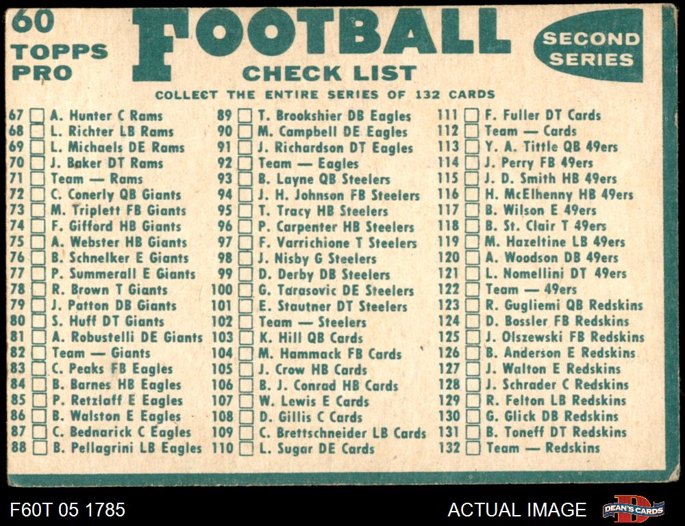 1960 Topps #60 Packers Team Checklist