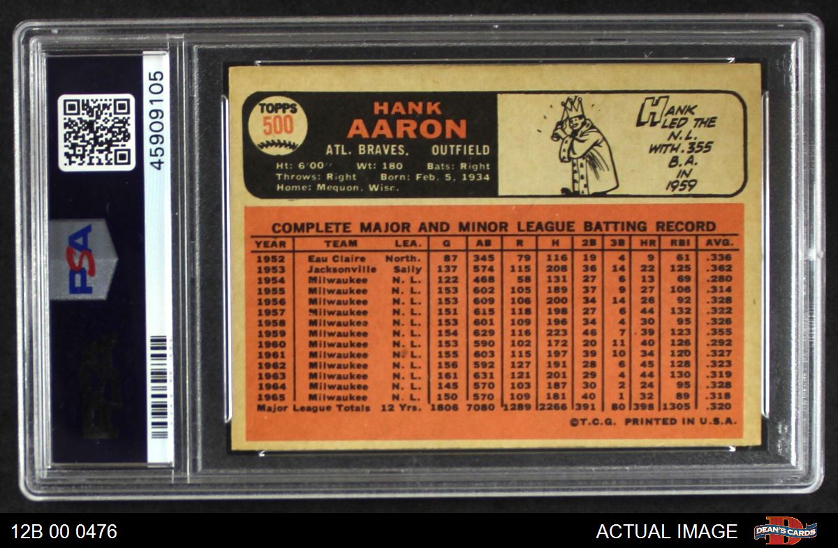 Hank Aaron 1966 Topps Base #500 Price Guide - Sports Card Investor