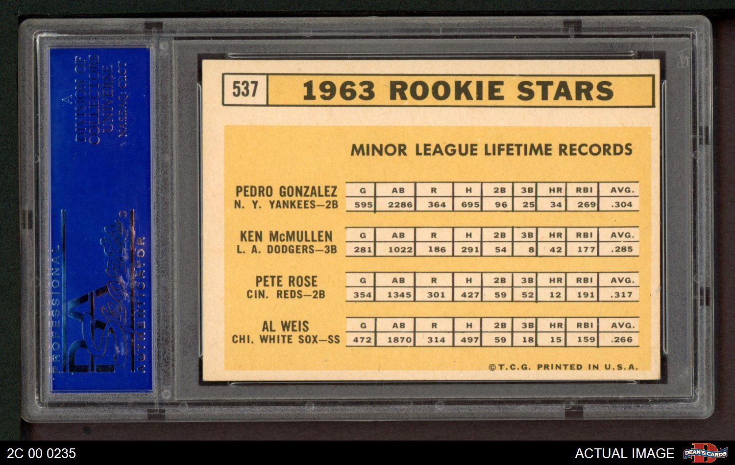 1963 Topps #537 Rookie Stars Pete Rose Al Weis RC PSA 4 Graded Baseball  Card MLB