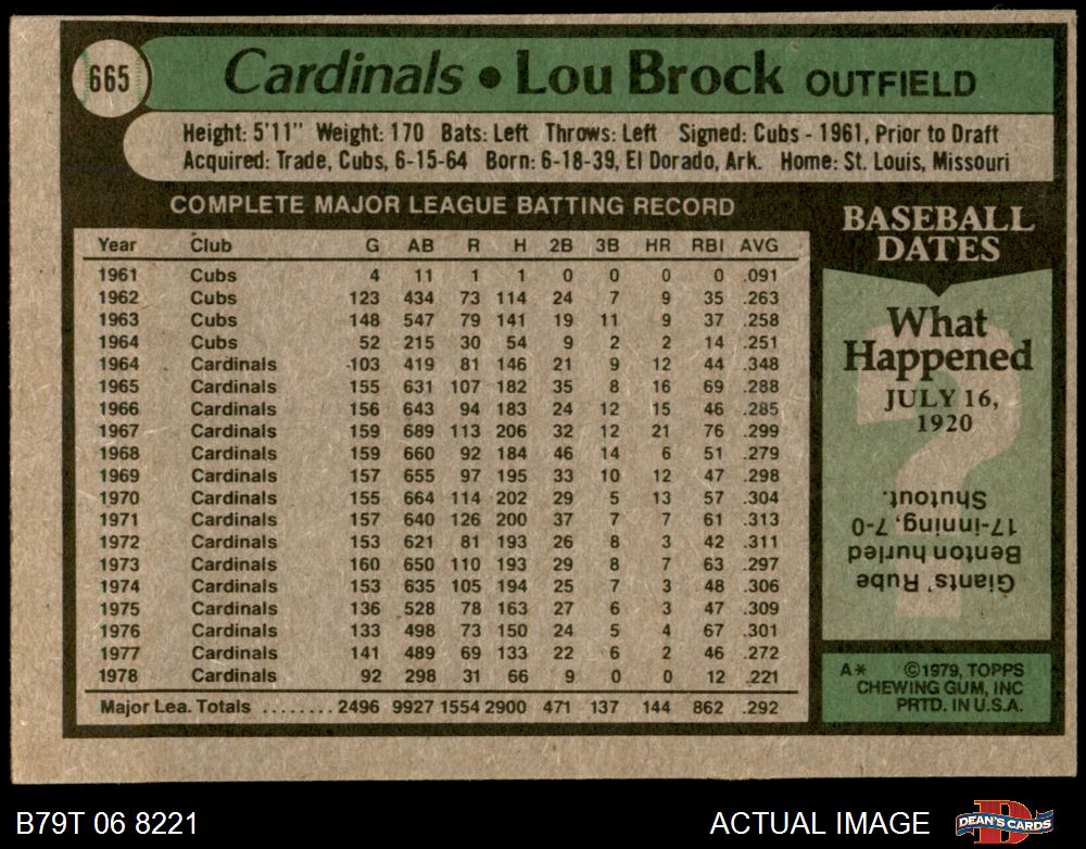 Lou Brock autographed Baseball Card 1979 Topps #665 PSA DNA Certified  Slabbed St Louis Cardinals