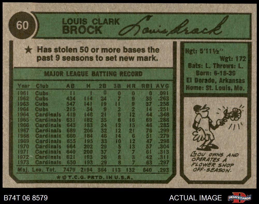 Sold at Auction: (18) 1974 Topps St. Louis Cardinals Baseball Cards. Team  Checklist, HOF: Bob Gibson, Joe Torre, Lou Brock, Ted Simmons. #15, 36, 60,  175, 209, 235, 260, 285, 307, 350, 372, 393, 417, 442, 496, 548, 655