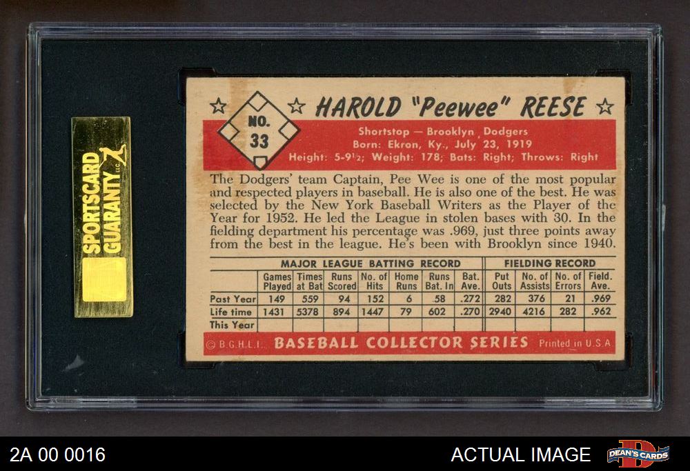 Pee Wee Reese Stats, Fantasy & News