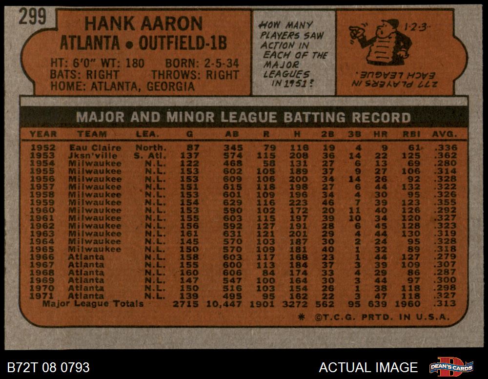 1972 Topps #299 Hank Aaron Atlanta Braves Baseball Card EX - EX+