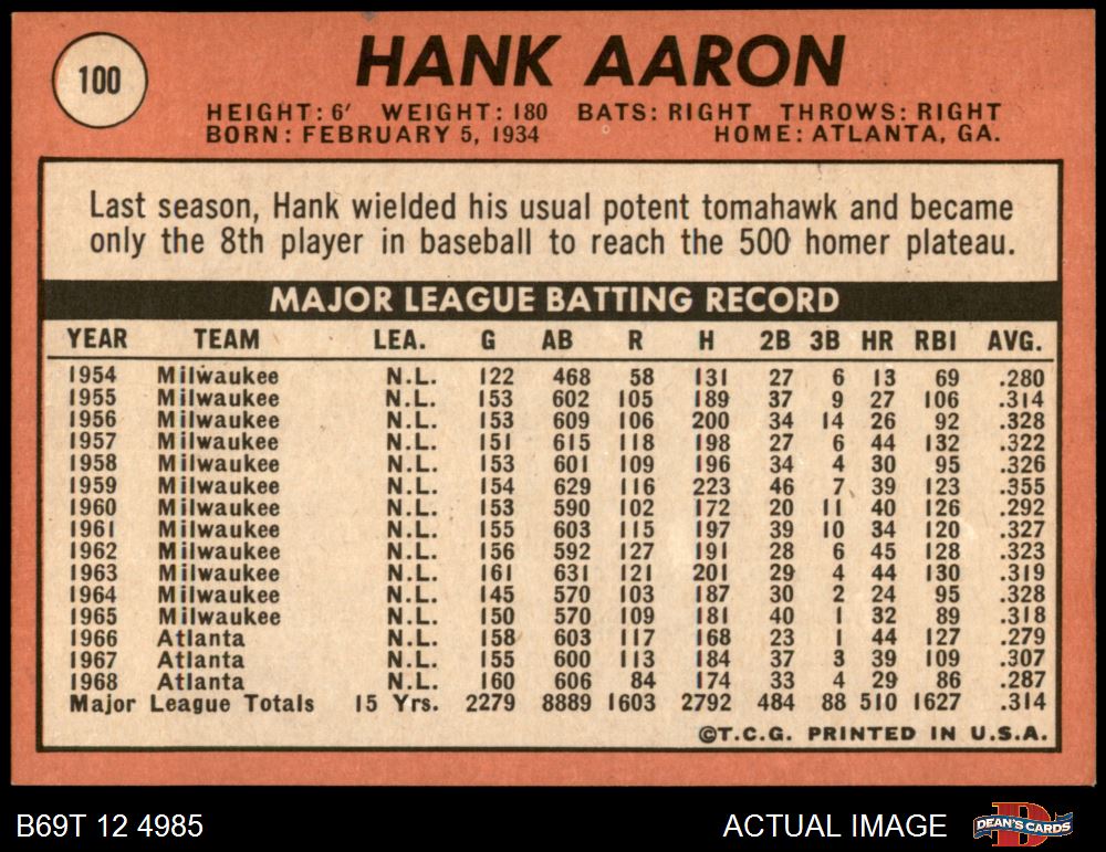 1969 Topps #100 Hank Aaron Atlanta Braves Baseball Card EX