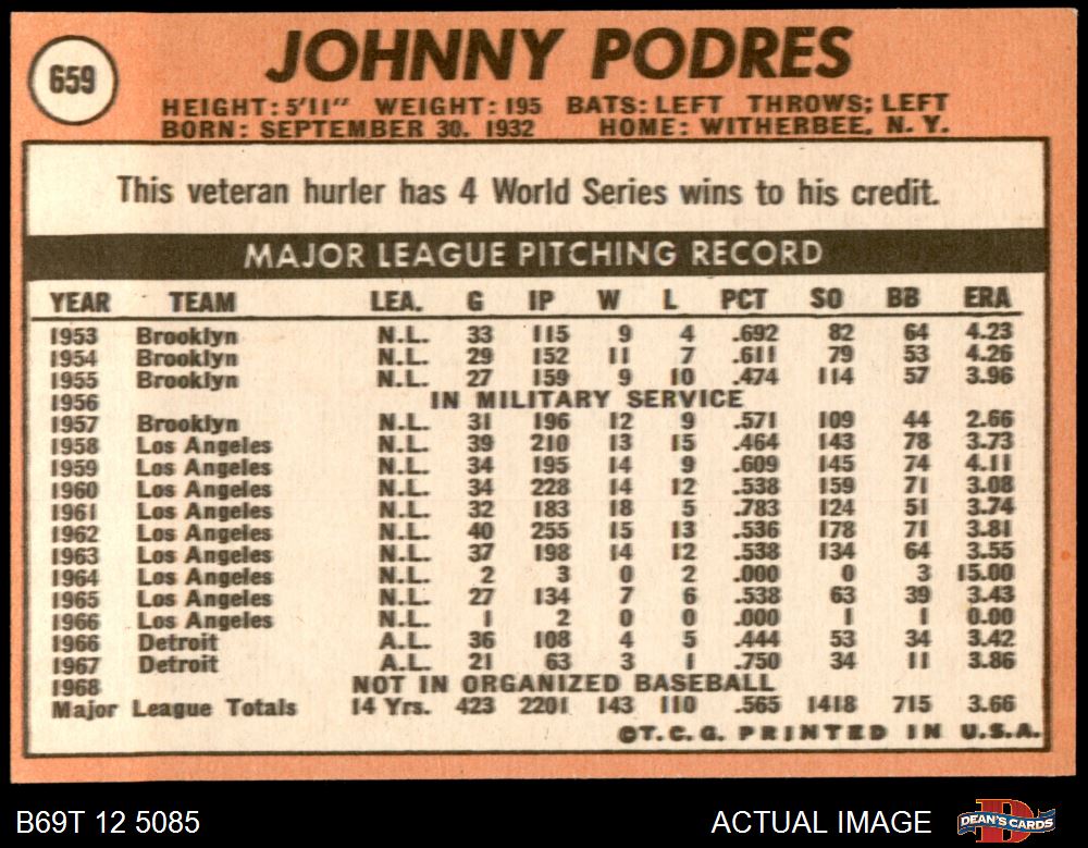 1970 Topps San Diego Padres Near Team Set 5.5 - EX+