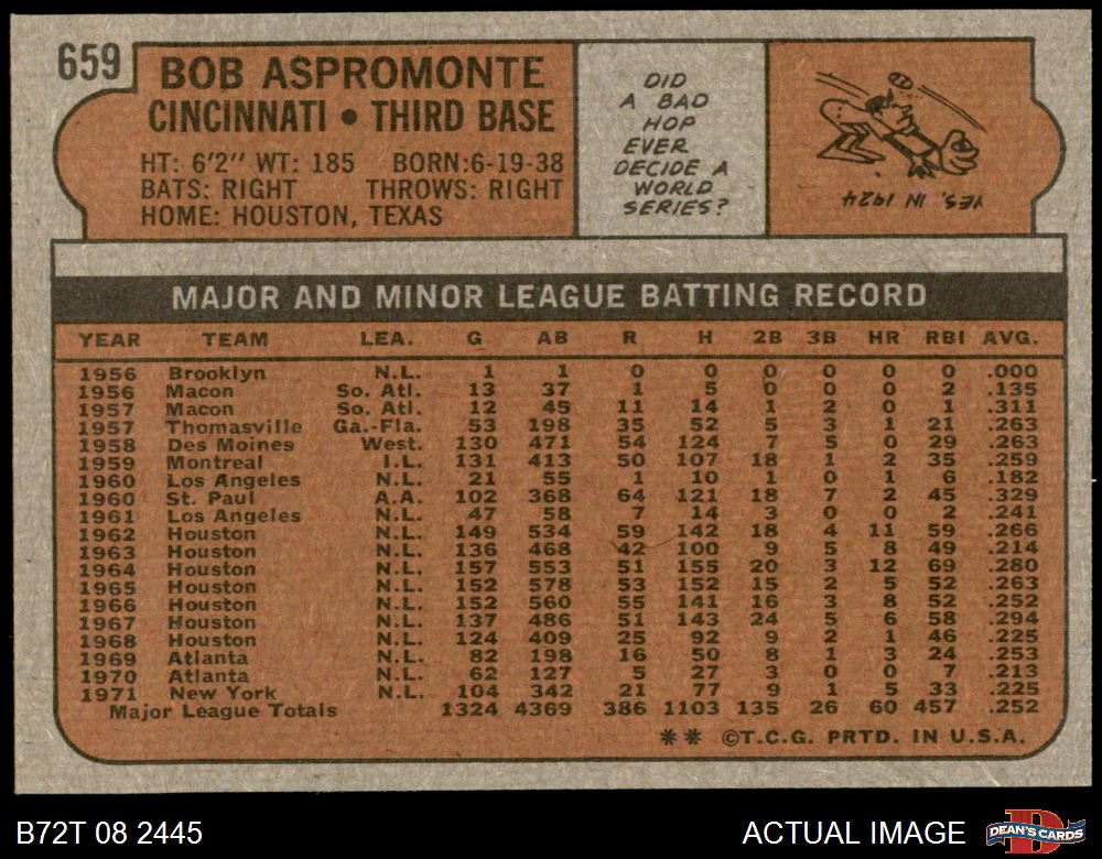 thumbnail image 2 of 1972 Topps Baseball Cards #1-250 EX/MT To NM – Pick Your Card, Complete Your Set 2 of 3