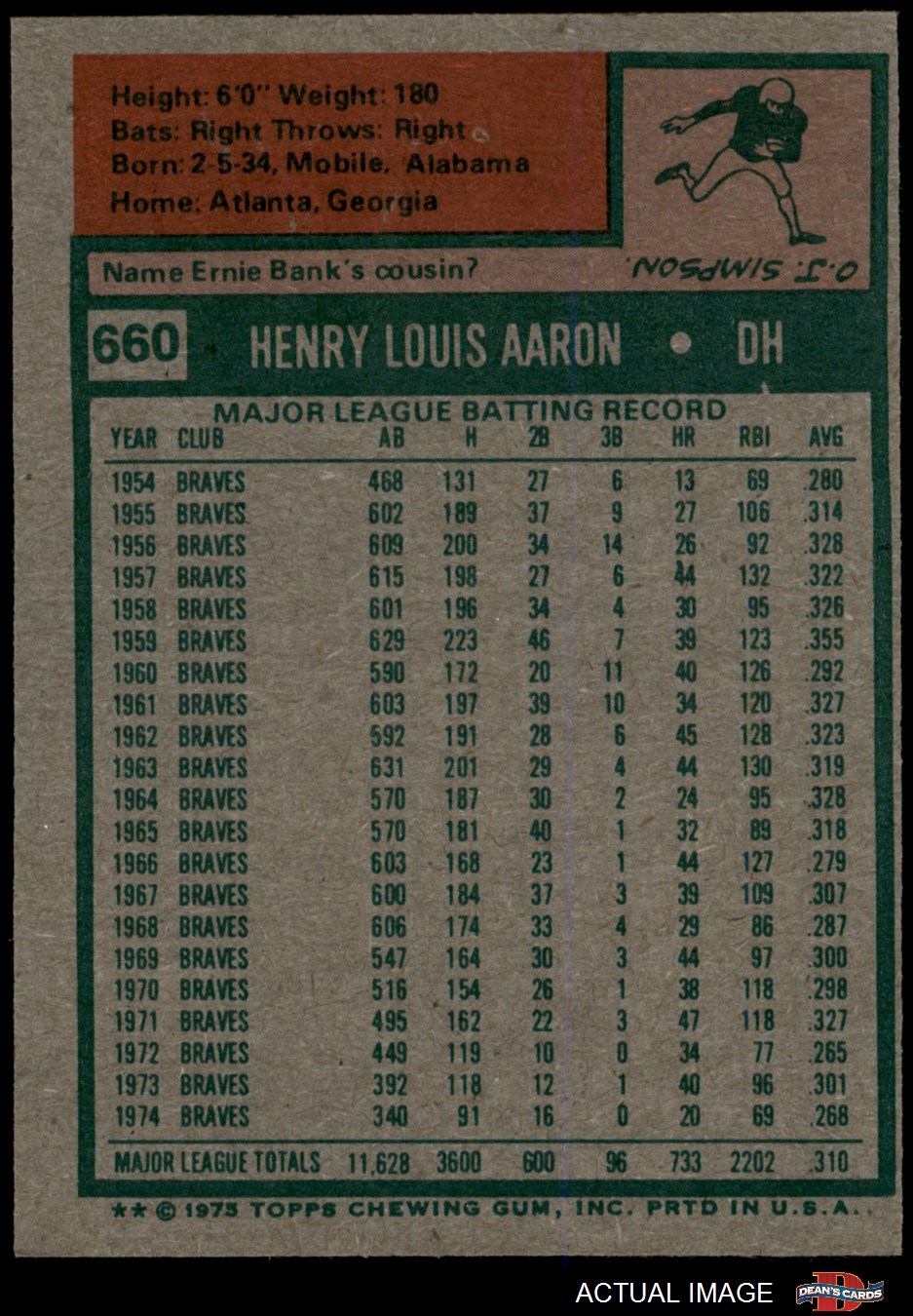 1975 Topps #660 Hank Aaron Milwaukee Brewers Baseball Card VG wrk