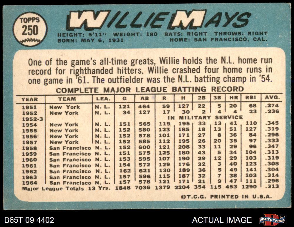 1965 Topps Juan Marichal San Francisco Giants Baseball Card #50