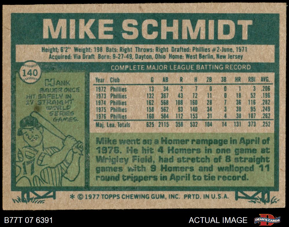 1977 Topps Greg Luzinski