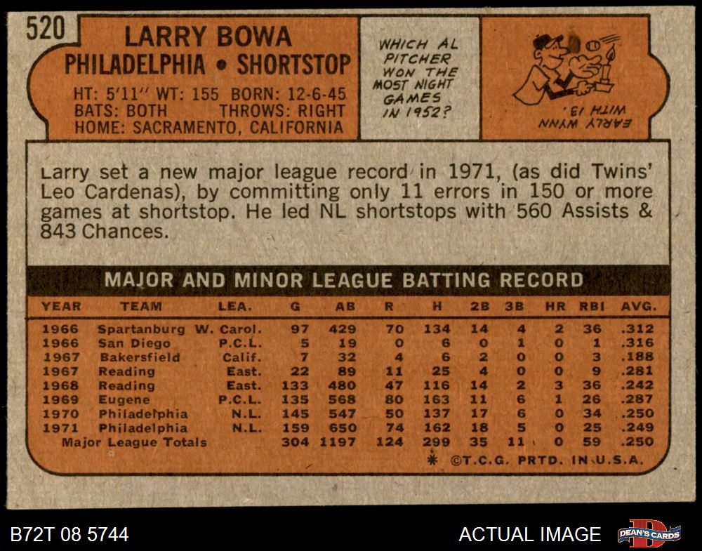 1972 Topps Larry Bowa