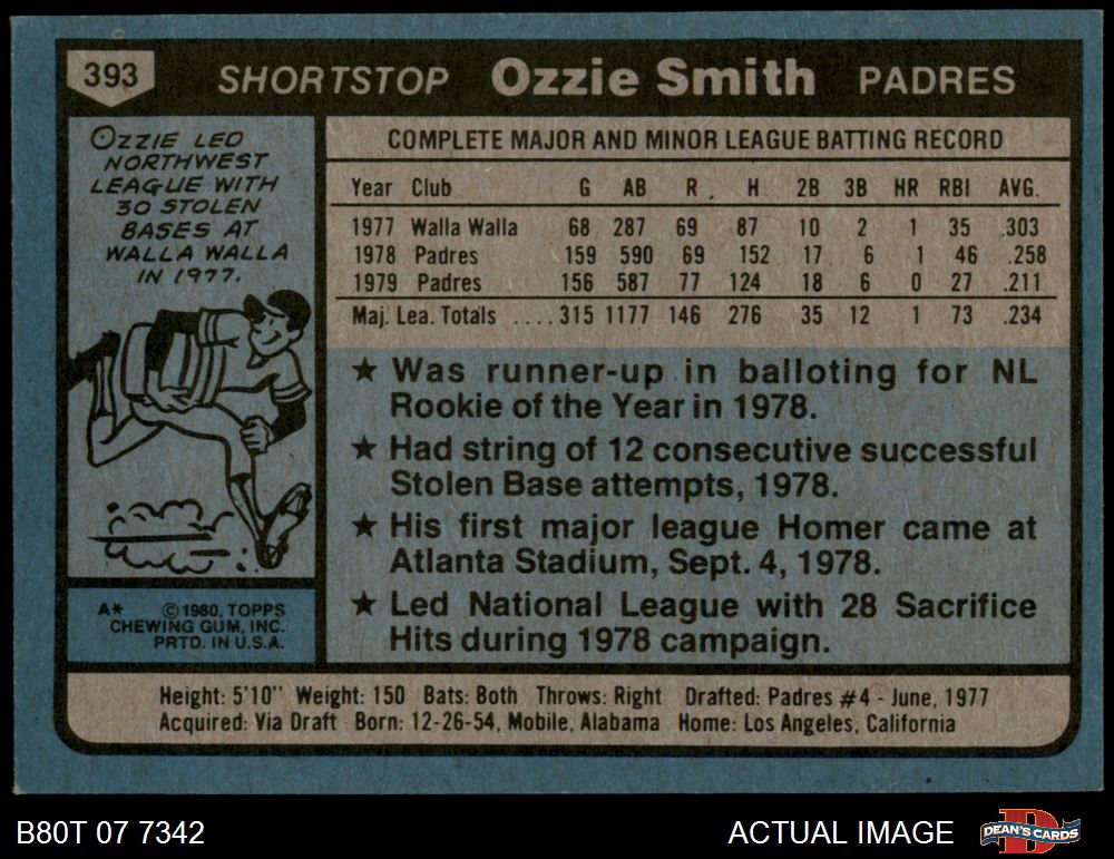 Ozzie Smith #393 Prices, 1980 Topps