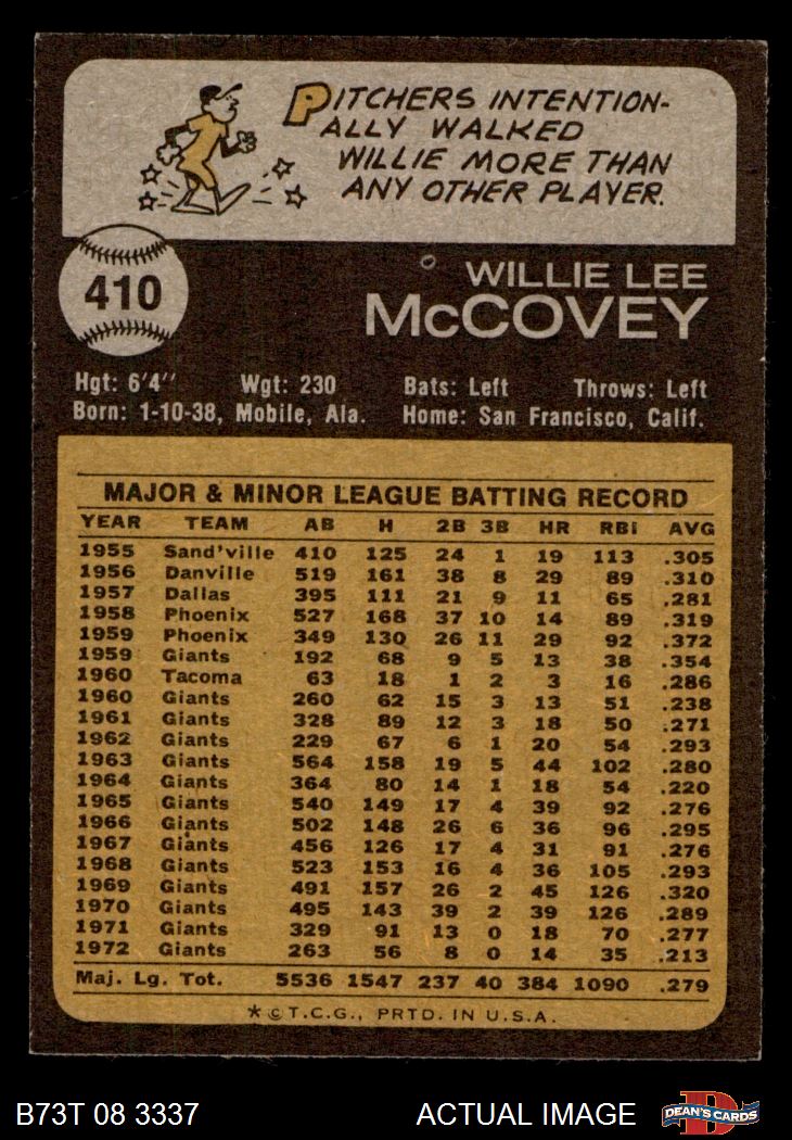 1973 Topps Bobby Bonds