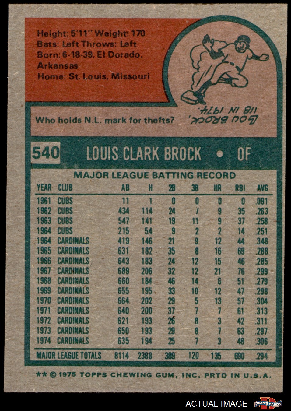 Al Hrabosky autographed Baseball Card (St. Louis Cardinals) 1975 Topps #122