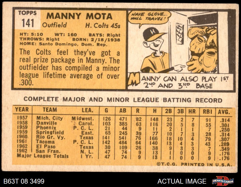 1963 Topps #141 Manny Mota 5 - EX