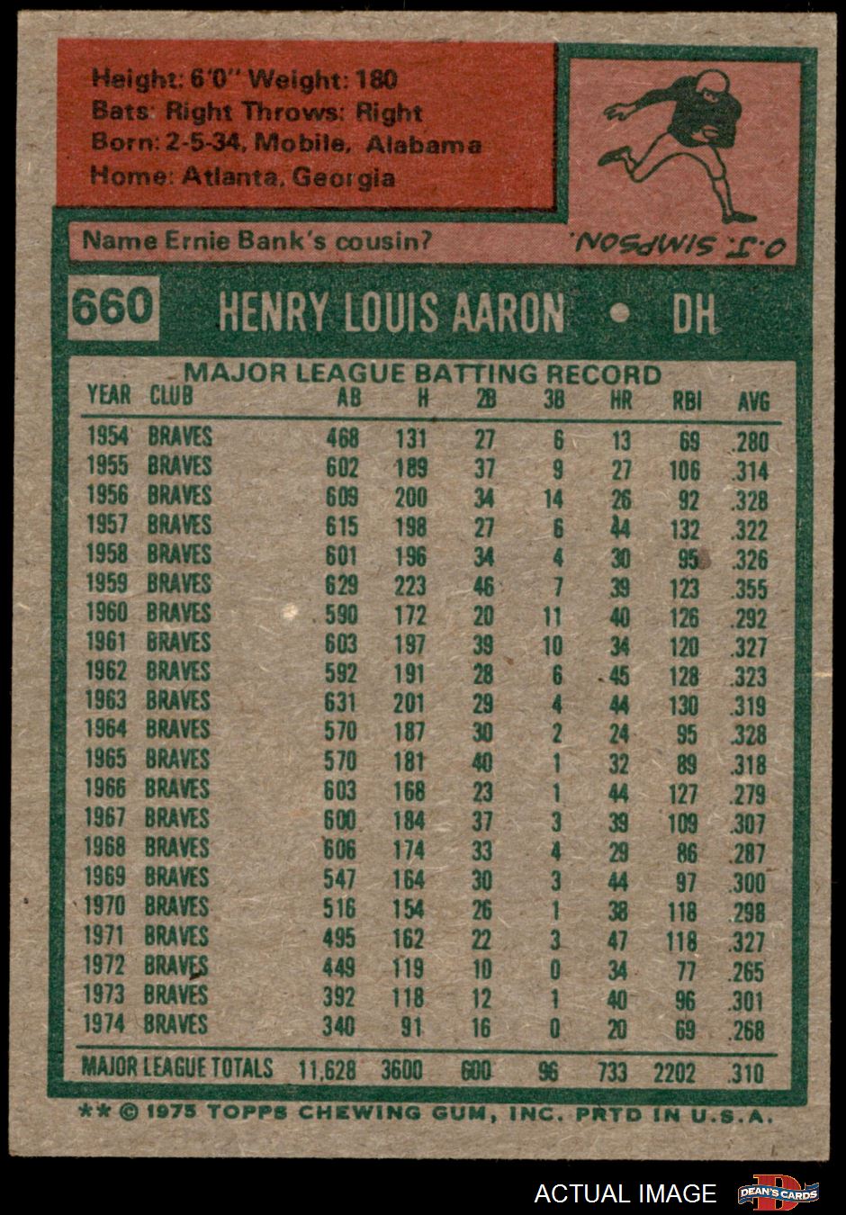 1975 Topps #660 Hank Aaron, Milwaukee Brewers, Fair