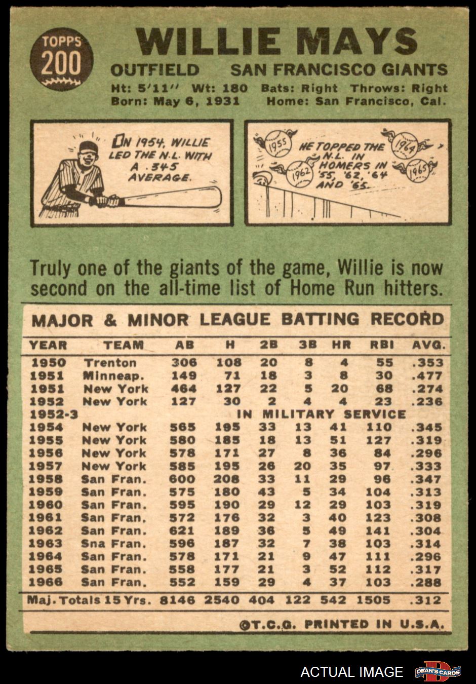 1967 Topps #200 Willie Mays UER/'63 Sna Francisco/on card back stats - VG-EX