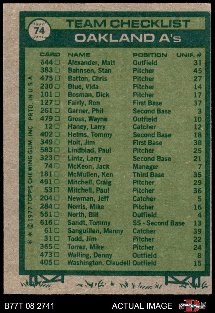 1977 Topps - [Base] #74 - Oakland Athletics Team Checklist (Jack McKeon)