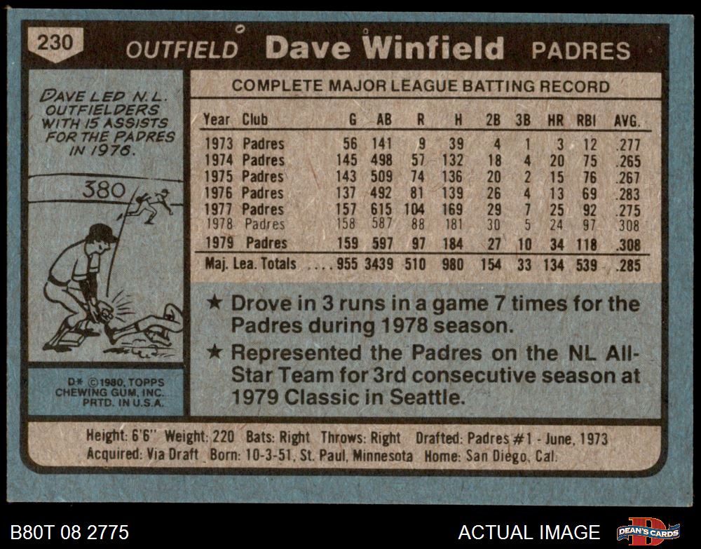 1981 Topps San Diego Padres Team Set 7 - NM