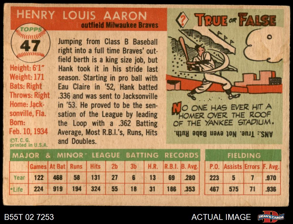 1955 Topps #47 Hank Aaron - TonyeTrade