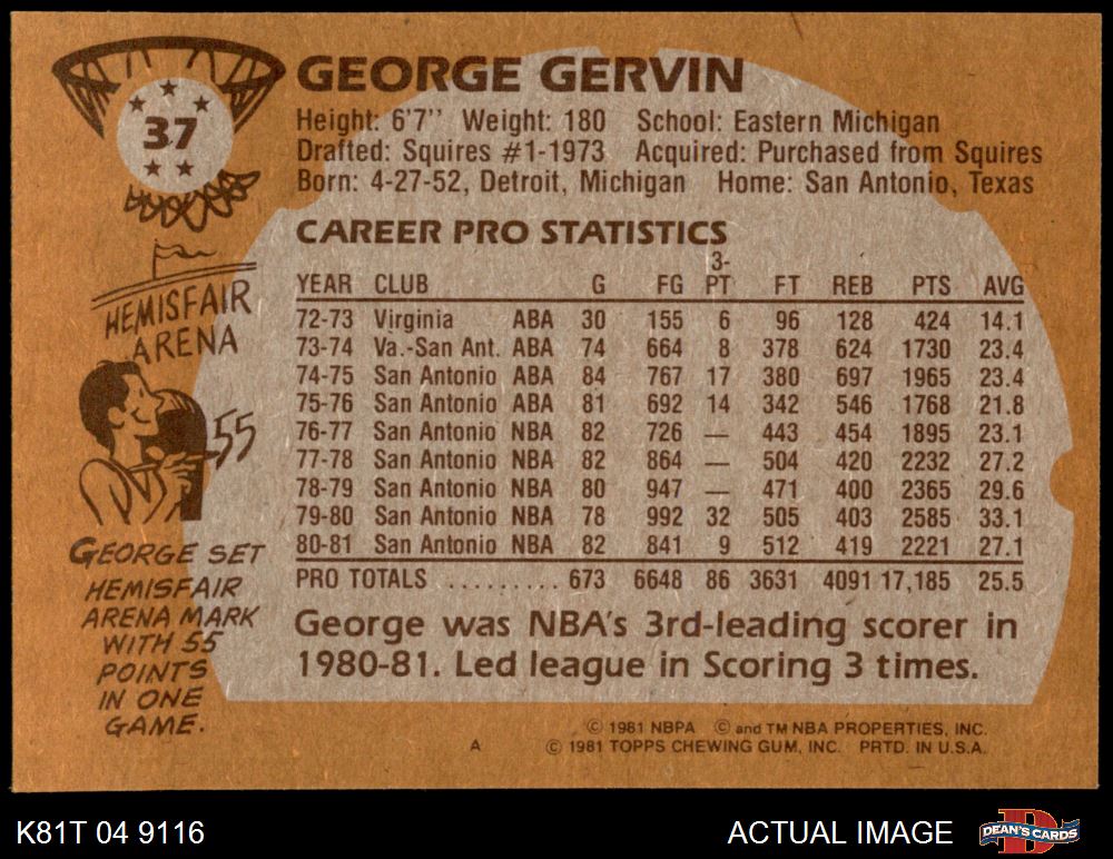 1981 Topps George Gervin