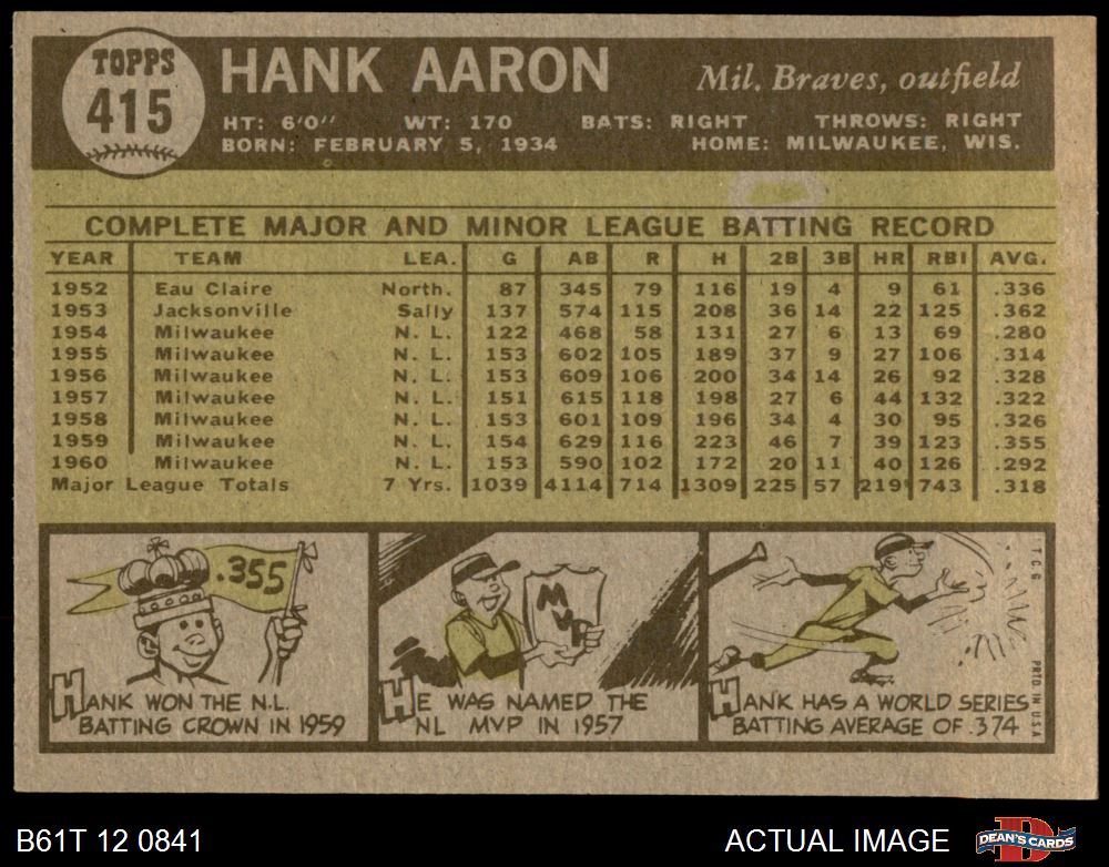 1961 Topps #484 Hank Aaron Most Valuable Player Braves 5 - EX B61T 13 5905