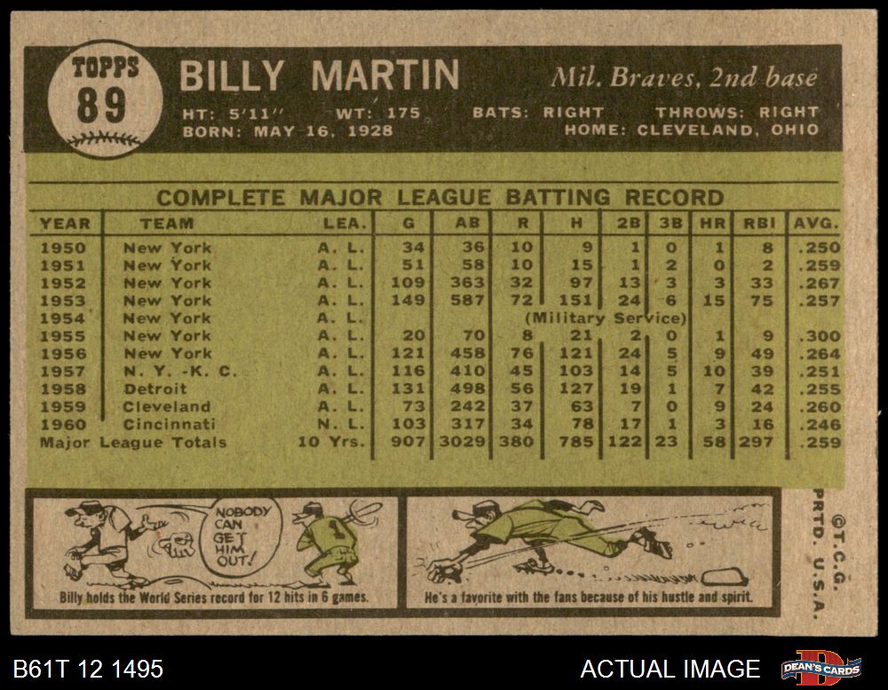 1961 Topps #89 Billy Martin Value - Baseball