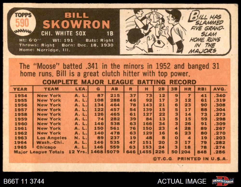 1966 Topps #426 Chicago White Sox Value - Baseball