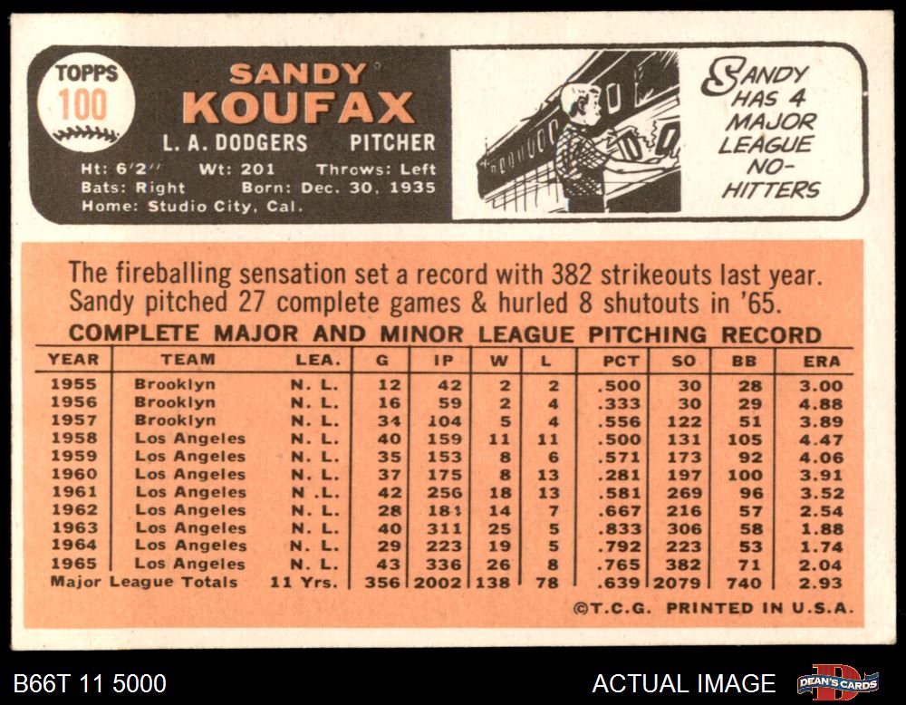 1966 Topps #223 N.L. Pitching Leaders (Don Drysdale, Sandy Koufax)