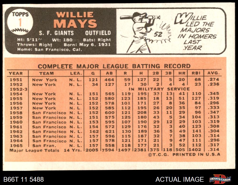 1966 Topps #1 Willie Mays Giants HOF PSA 4 VG-EX 150 - Duck's Dugout