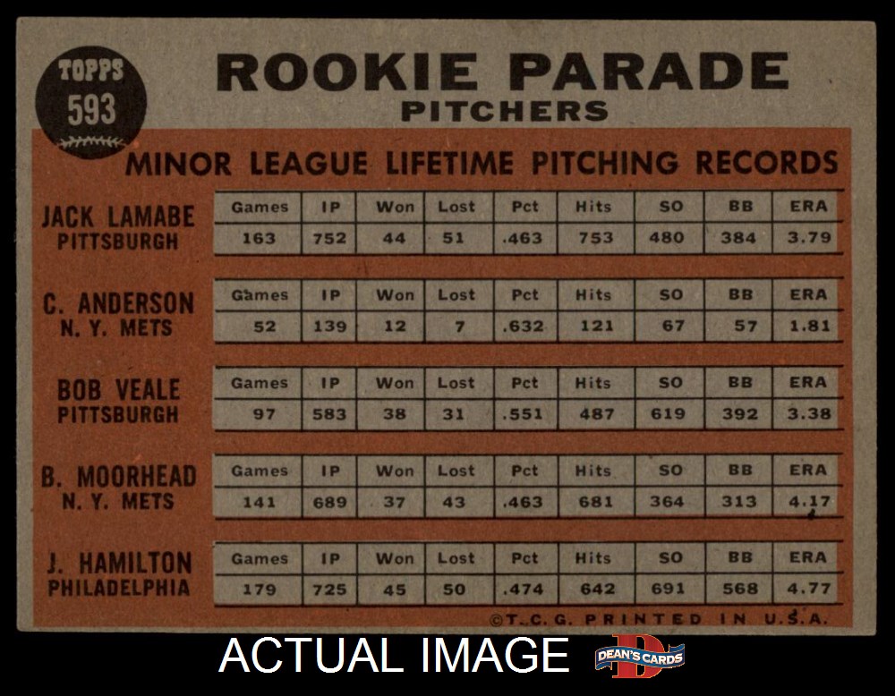 Card of the Day: 1962 Topps Rookie Parade Pitchers, Bob Veale/Jack