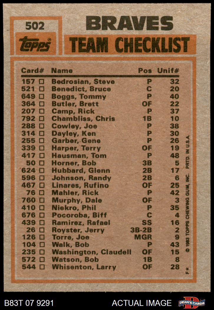 1983 Topps Phil Niekro