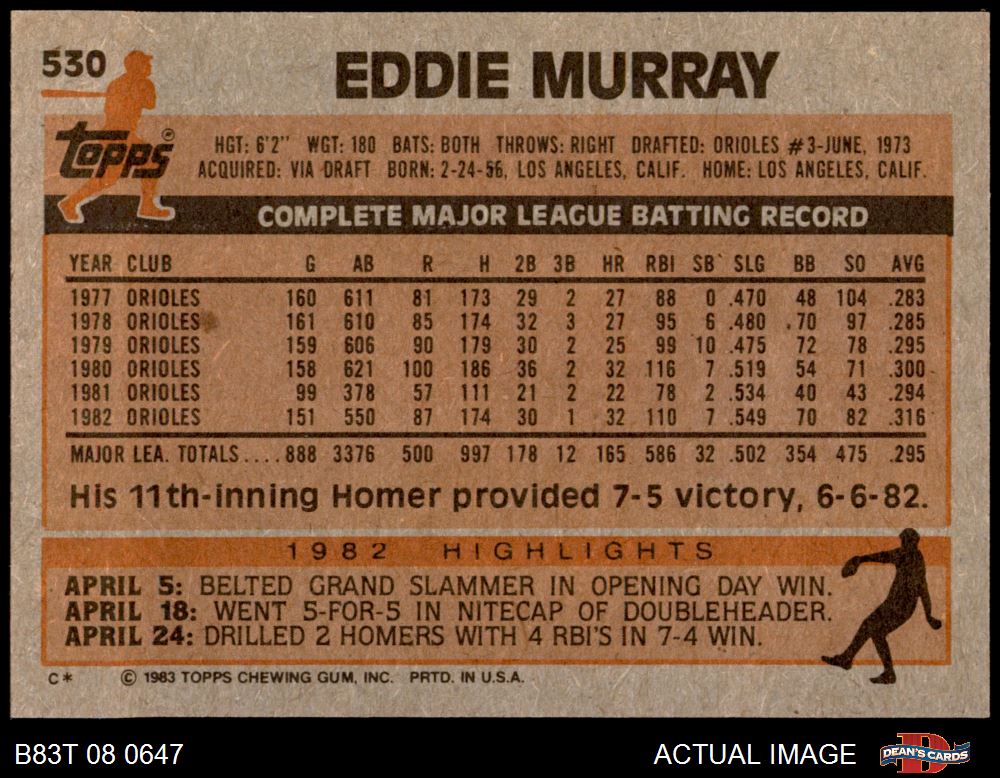 1983 Topps Eddie Murray