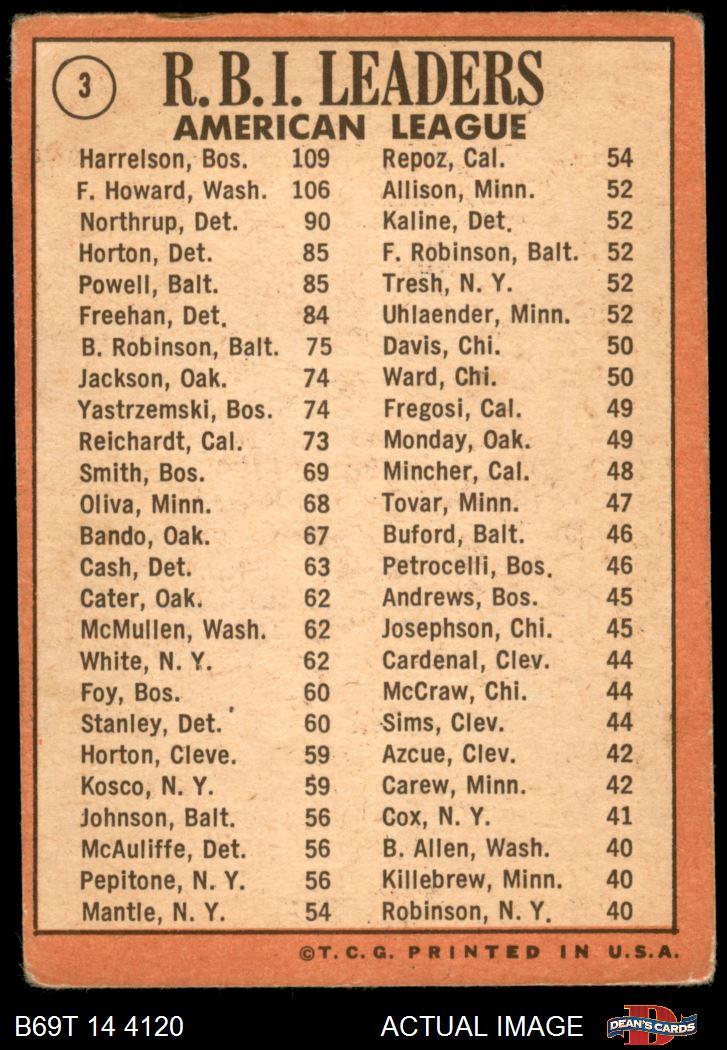 1969 Topps AL RBI Leaders (Ken Harrelson/Frank Howard/Jim Northrup