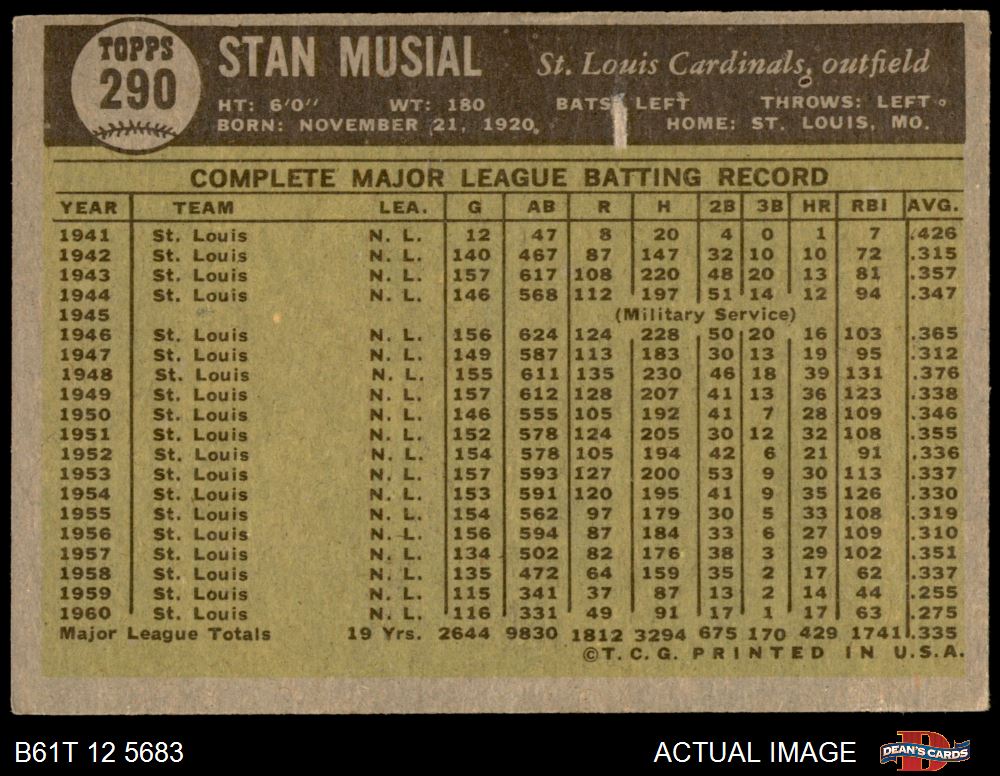 1961 Topps # 290 Stan Musial St. Louis Cardinals (Baseball Card) Dean's  Cards 2 - GOOD Cardinals