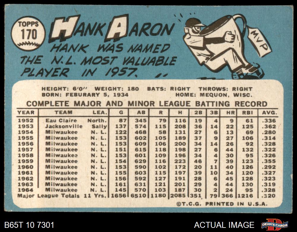 Hank Aaron 1965 Topps Base #170 Price Guide - Sports Card Investor