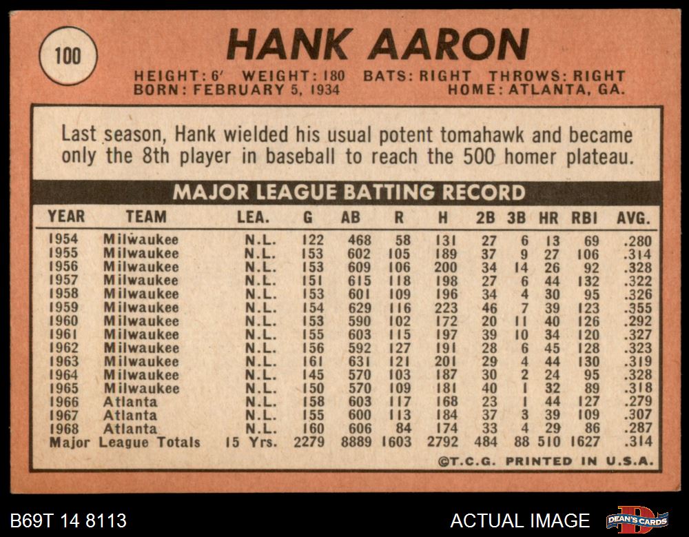 Hank Aaron 1969 Topps Base #100 Price Guide - Sports Card Investor