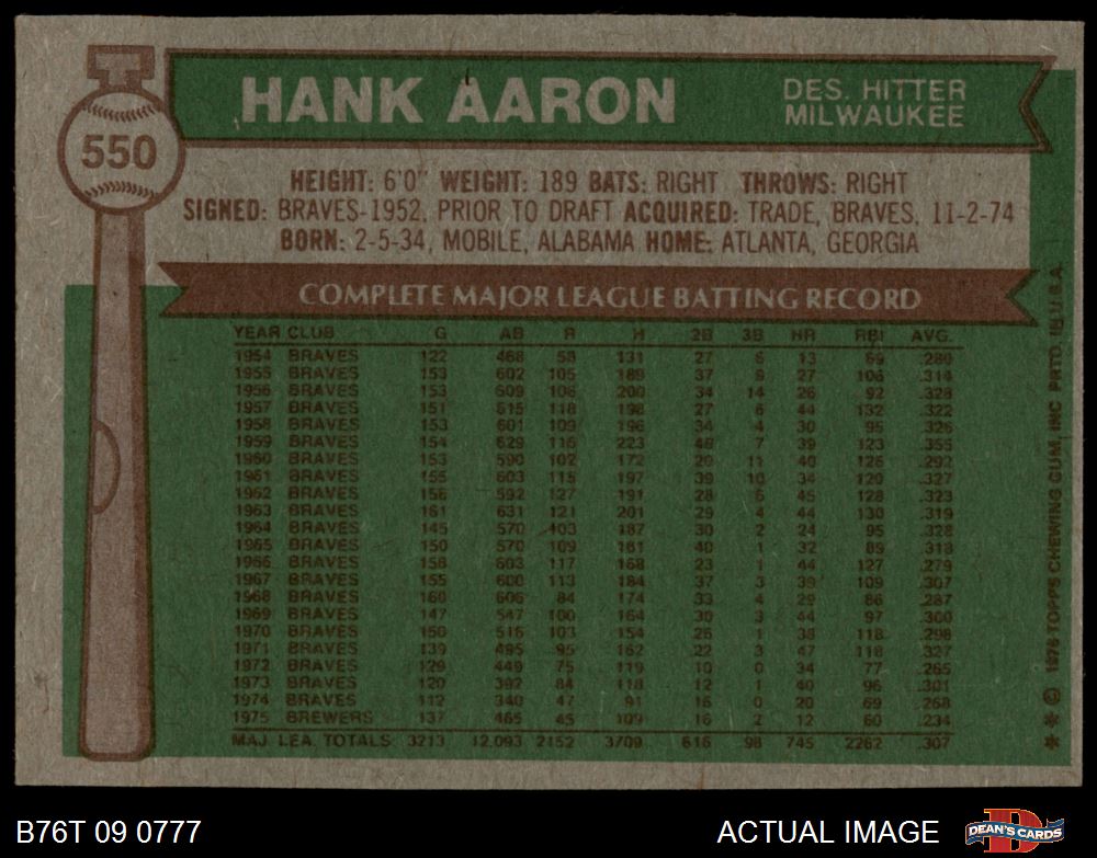 1976 Topps Hank Aaron #550 Baseball Card. PSA 4 – Brigandi Coins &  Collectibles