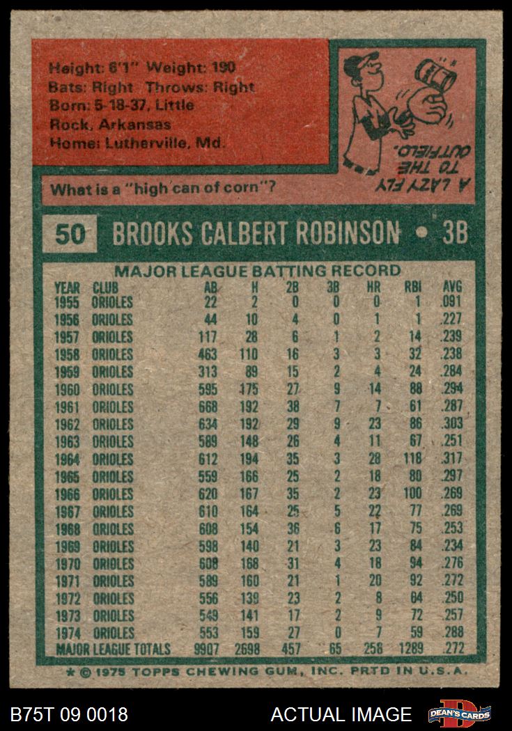  1975 Topps # 641 Jim Northrup Baltimore Orioles